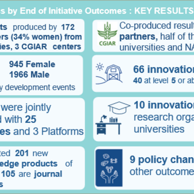 SAPLING Initiative key results for 2023