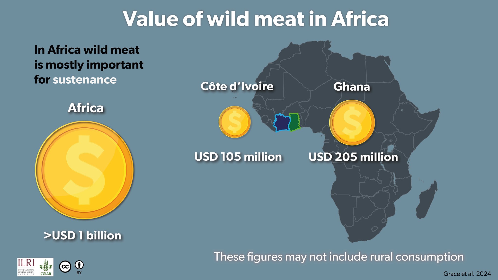 Value of wild meat in Africa