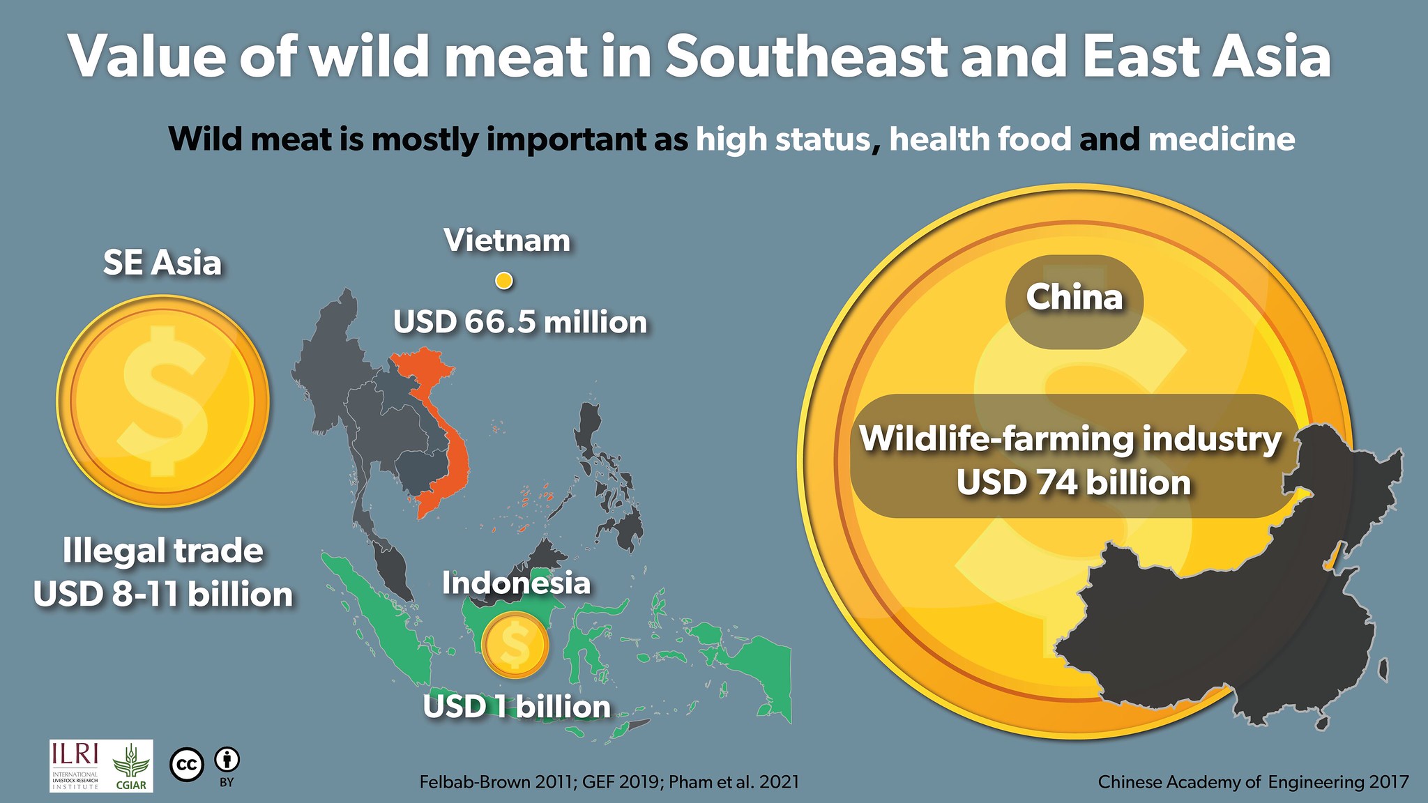 Value of wild meat in SE and E Asia