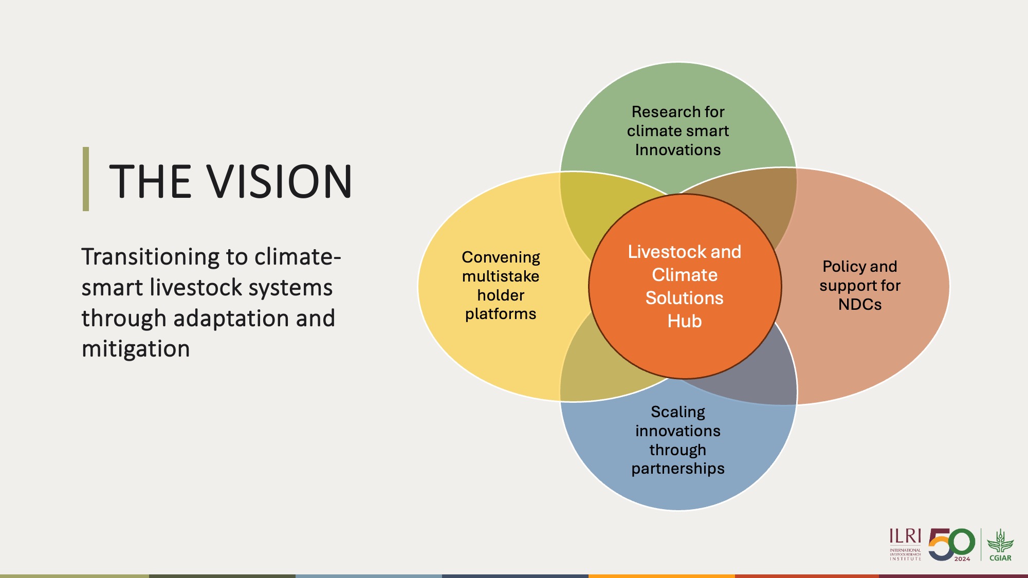 The Hub's vision