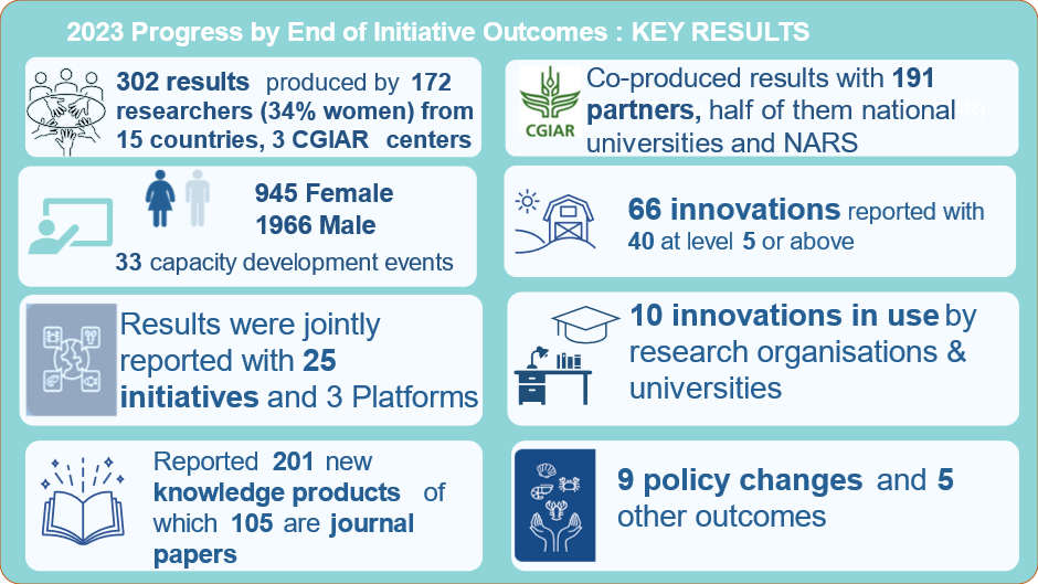 SAPLING Initiative key results for 2023