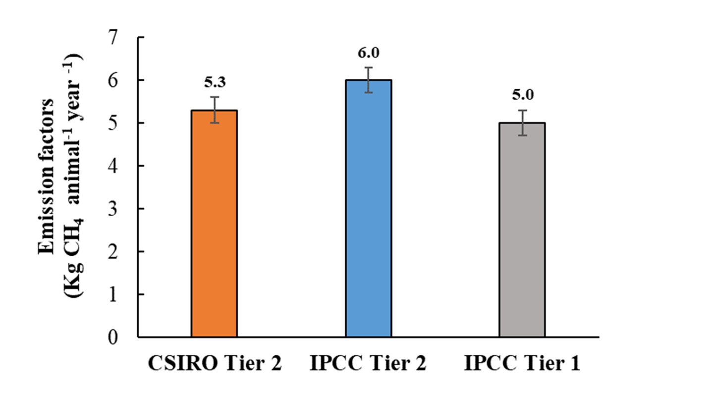 Comparison of enteric methane emission factors