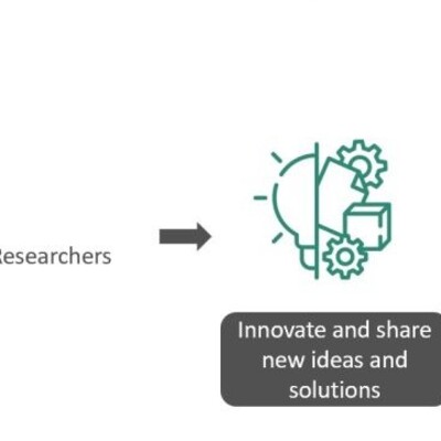 header innovation hub header innovation hub