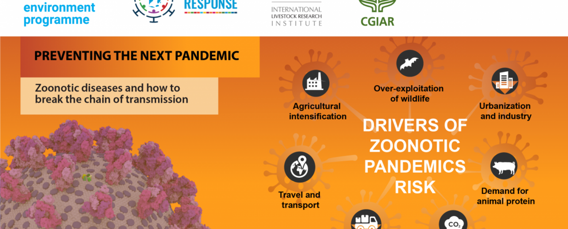 The Seven Deadly Drivers Of Zoonotic Disease Pandemics